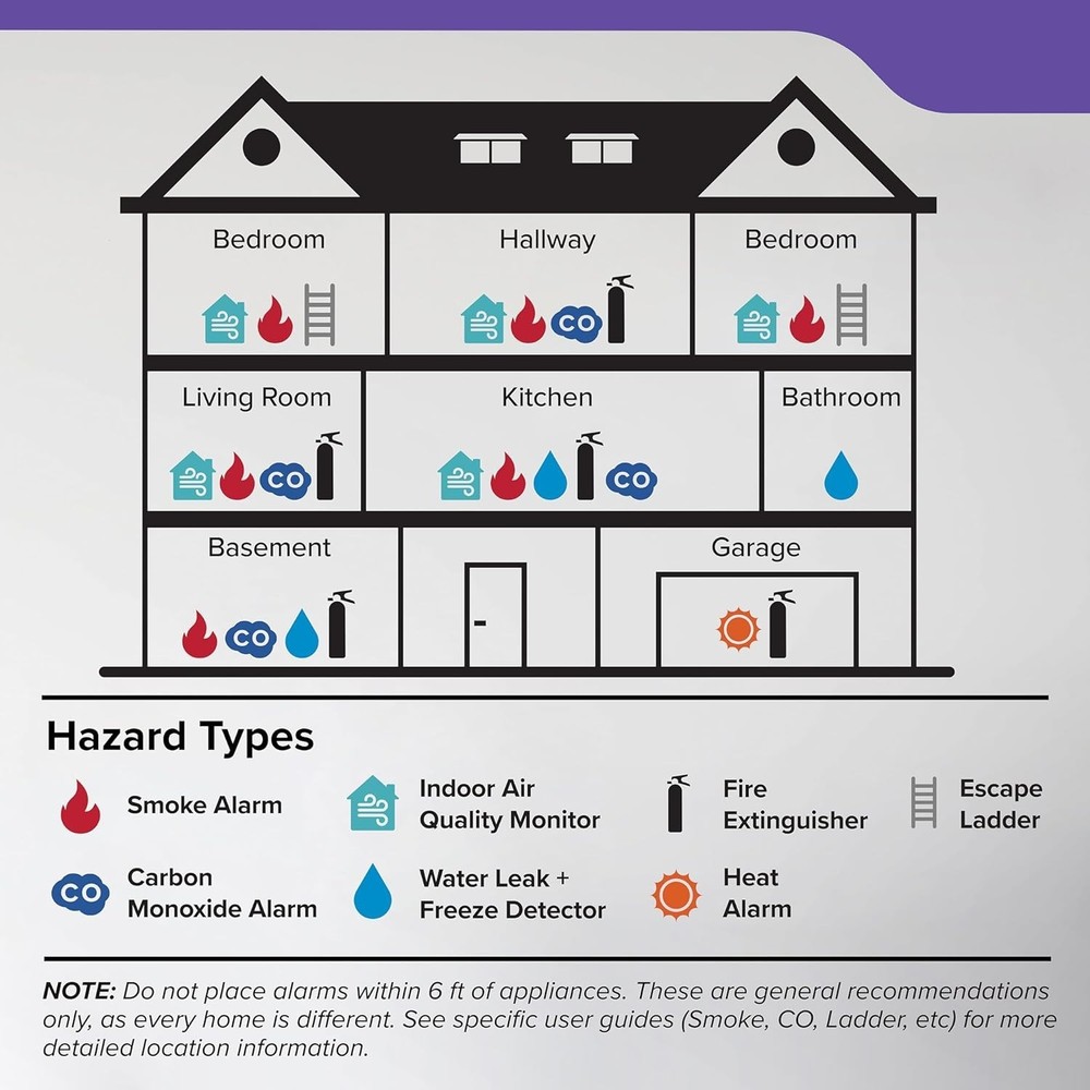 2Pack Kidde 30CUDR Smoke & Carbon Monoxide Detector AA Battery
