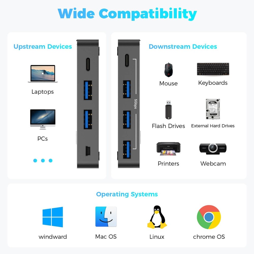 USB 3.0/USB C Switch 2 Computers Share 4 USB 3.0 Data Ports(3 USB-A+1 USB-C),...