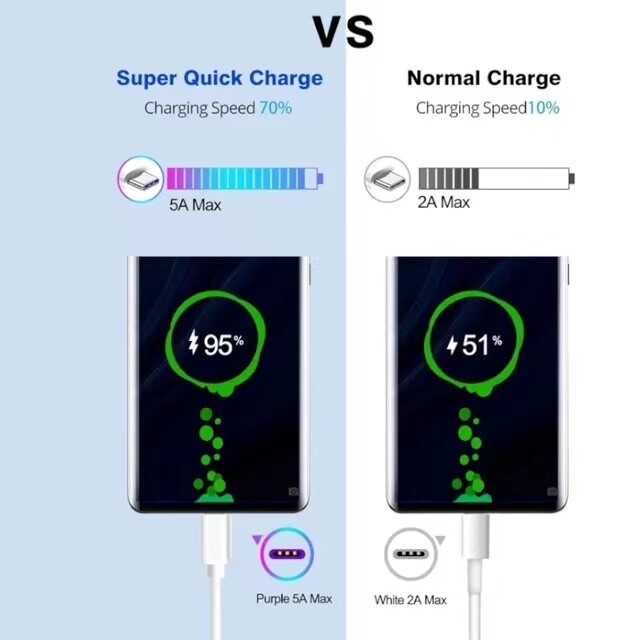 IPhone15/16 Pro Max Plus USB-A Cable Fast Charger Type C Charging Data lot Cord