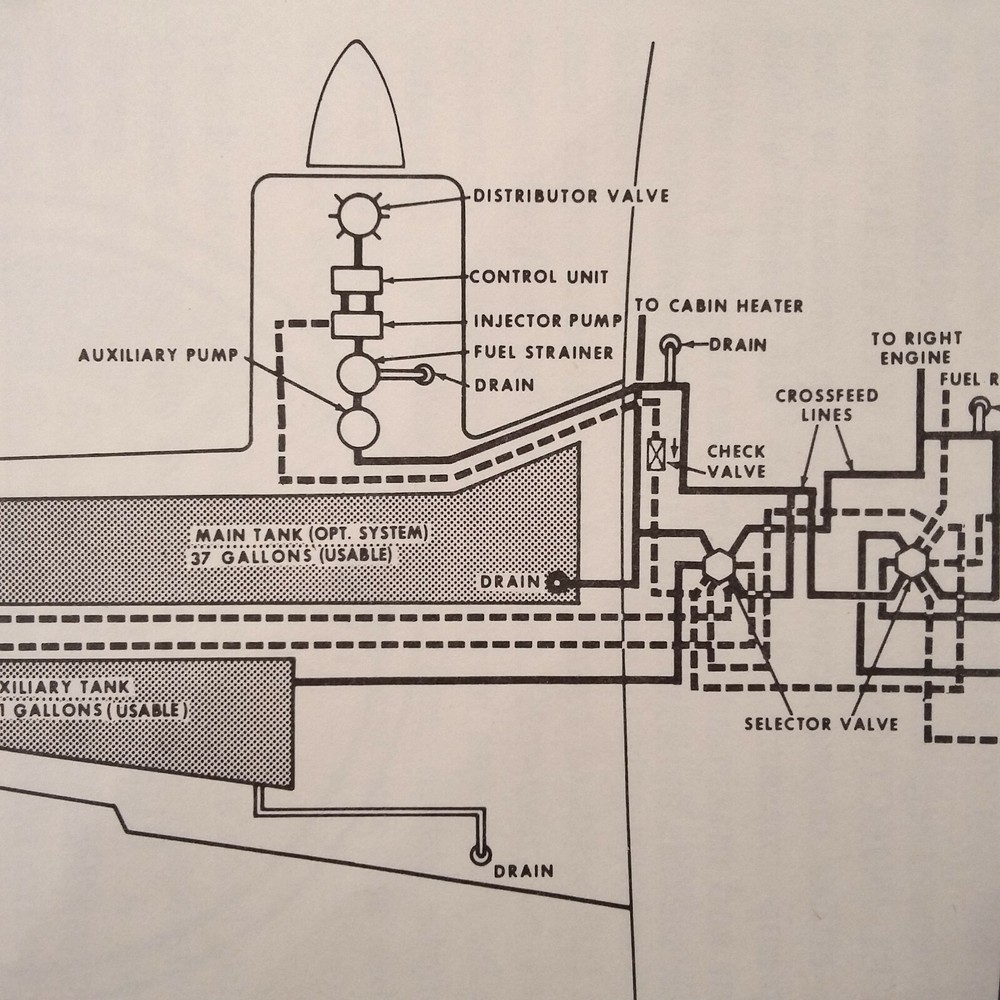 Beechcraft Baron B55 & B55A Pilot's Operating Handbook.