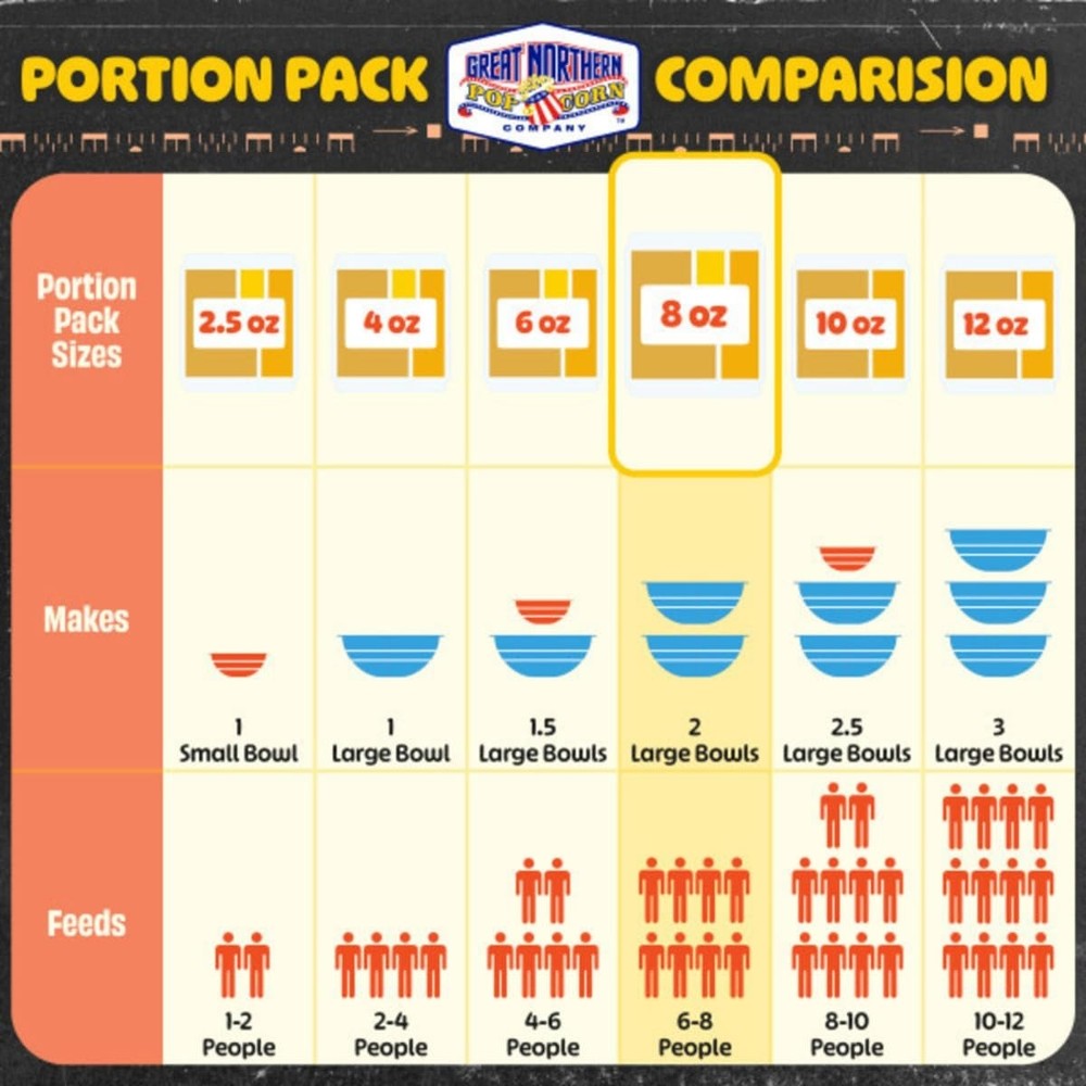 8oz Popcorn Kernels 24 Case - Great Northern Popcorn Packets