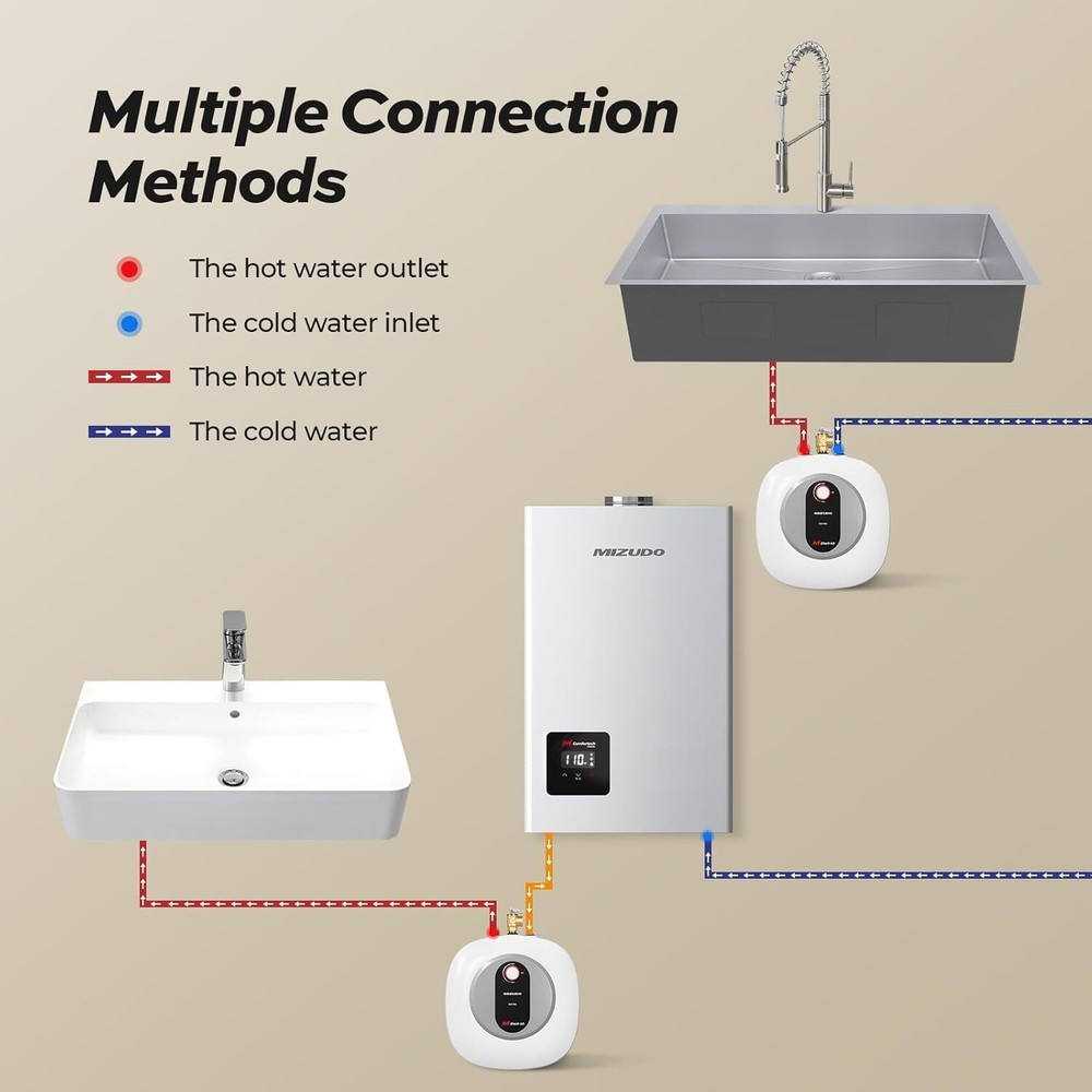 MIZUDO Electric Mini Tank Water Heater 4.0 Gallon Instant Hot Water Heater 120V