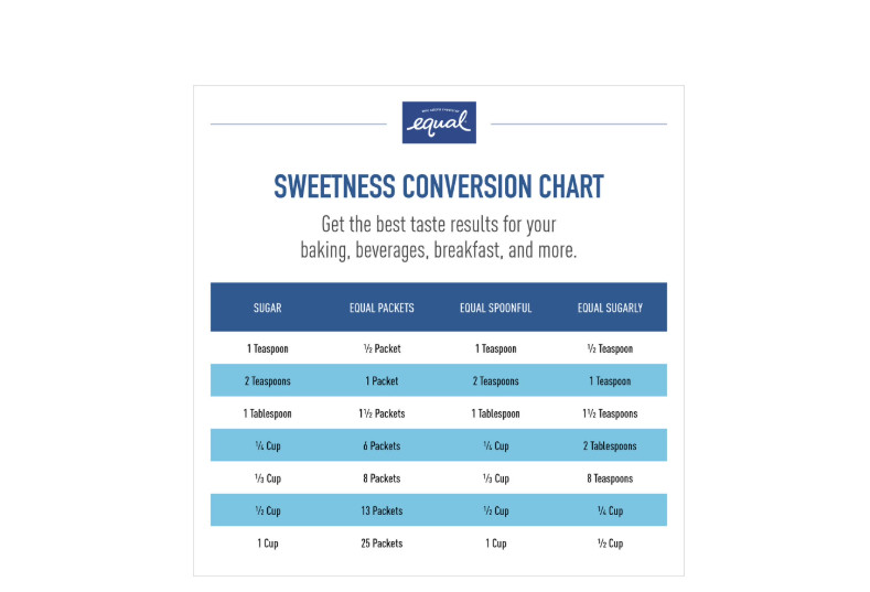Equal Zero Calorie Sweetener Packets, 1,000 ct.