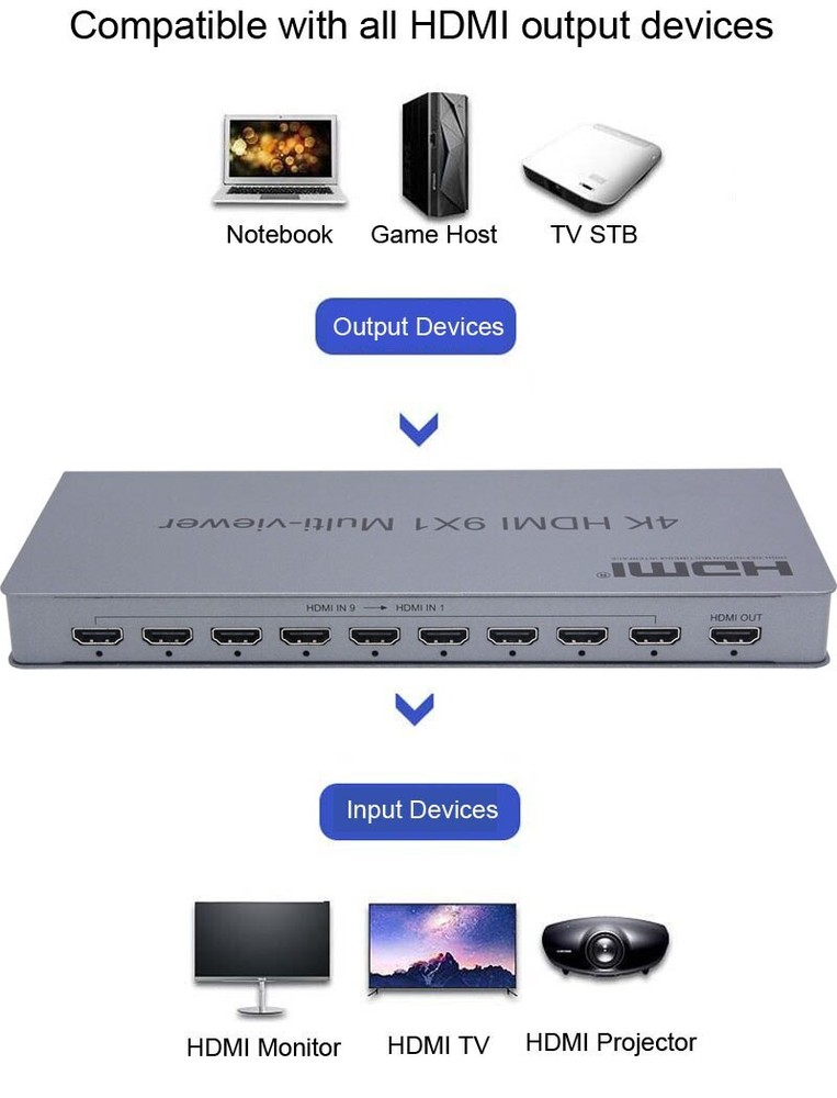 4K 9x1 HDMI Quad Multi-viewer 9 Channel Seamless Switch Screen Splitter Divider