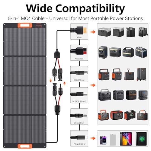 200W Portable Solar Panel Charger,Foldable Solar Panel for Power Gray