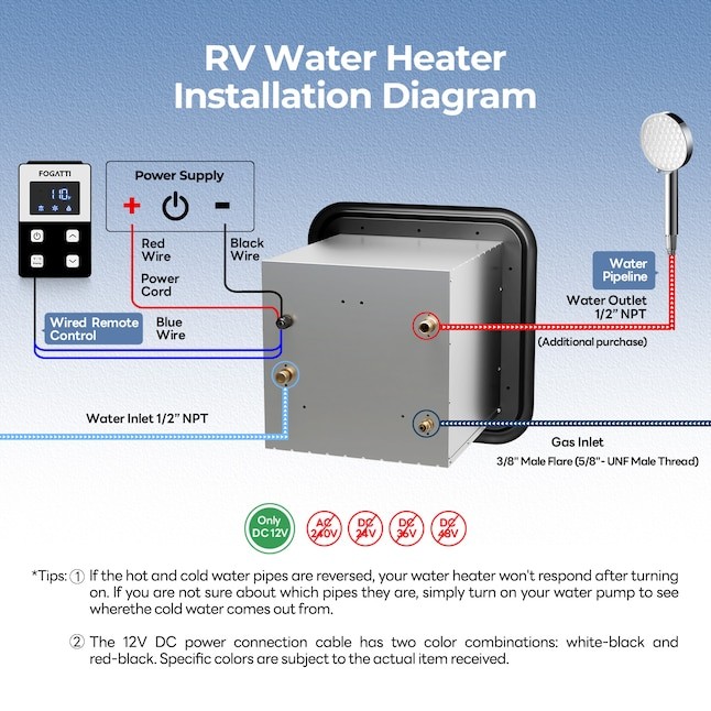 FOGATTI RV Tankless Water Heater Propane 55,000 BTU w/15"x15" White Door