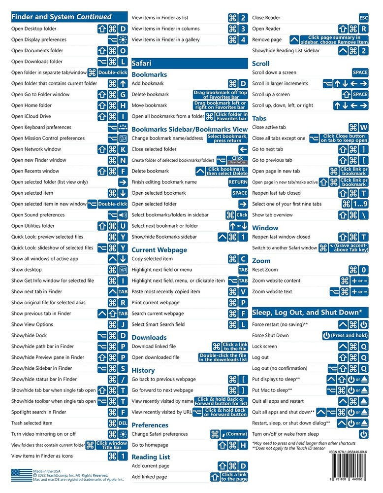 Mac OS Keyboard Shortcuts Guide Quick Reference Card 2 Page Cheat Sheet Help