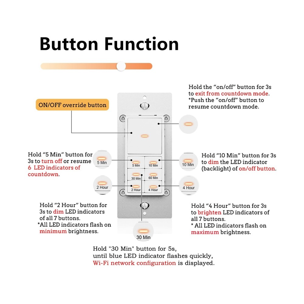 Minoston WiFi Timer Switch - Smart Countdown Timer, 5-15-30 Minutes... Fast Ship