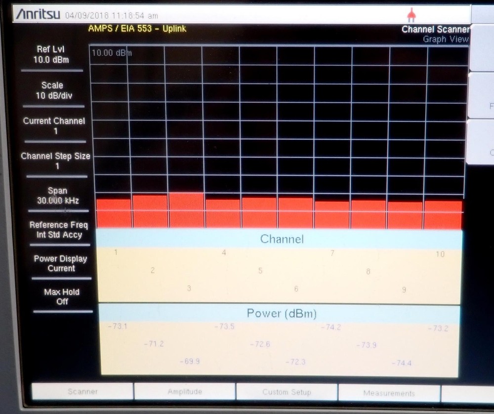 ANRITSU MT8222A BTS Master Multi-Functional Base Station Analyzer + Options