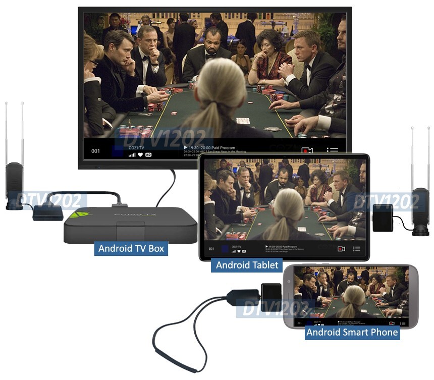 Digital ATSC TV Tuner Dongle For Android-Based Tablet Smartphone Android TV Box