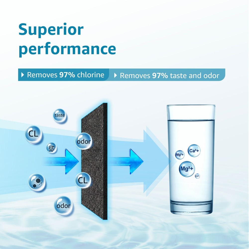 Waterdrop MWF® Refrigerator Water Filter, Replacement for GE® MWF®, 6 pack
