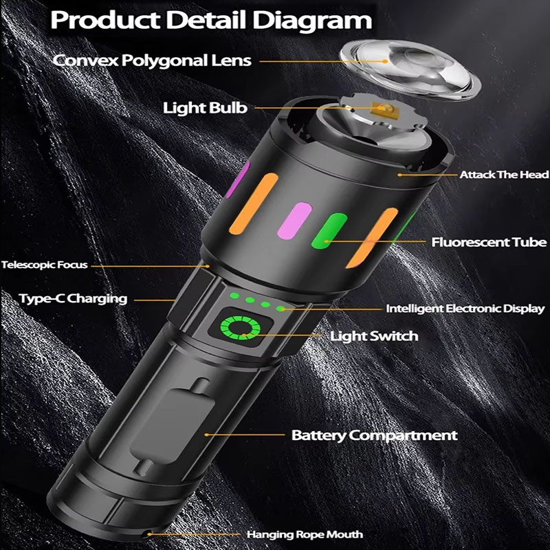 Super Bright LED Tactical Powerful Flashlight Rechargeable Work Light Camping US