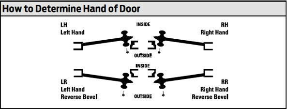 Sargent 8115 Replacement Lock Body