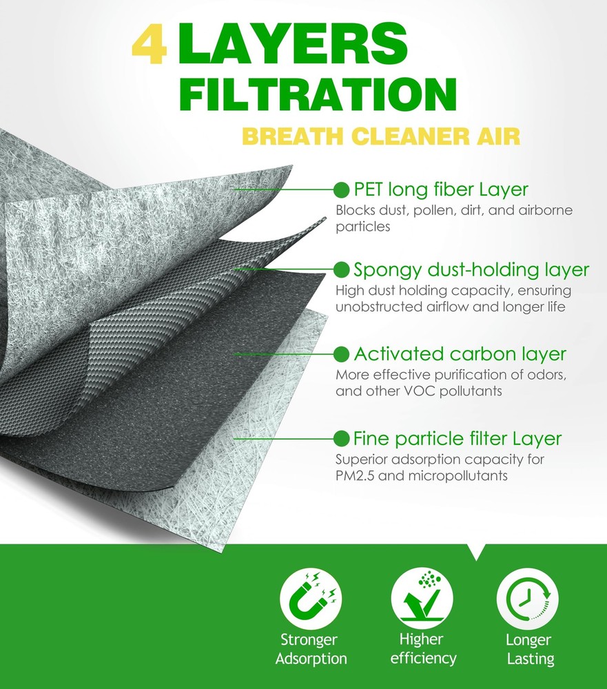 COCOAUTO Engine & Cabin Air Filter Kit for Palisade (2020-2025), Replace...