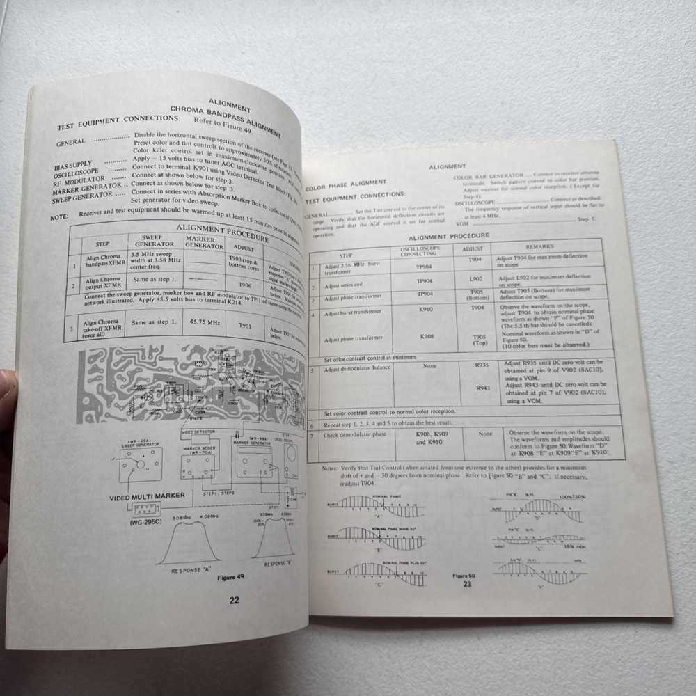 Sharp Television Model CY61-P Service Manual