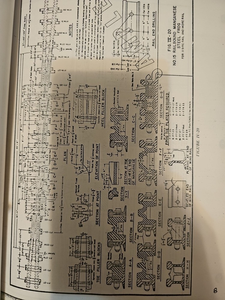 Conrail Track Materials Training Manual 1980