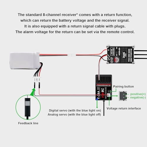 GOUPRC Racing RC Transmitter Screen Remote Controller 8CH 2.4GHz & Receiver