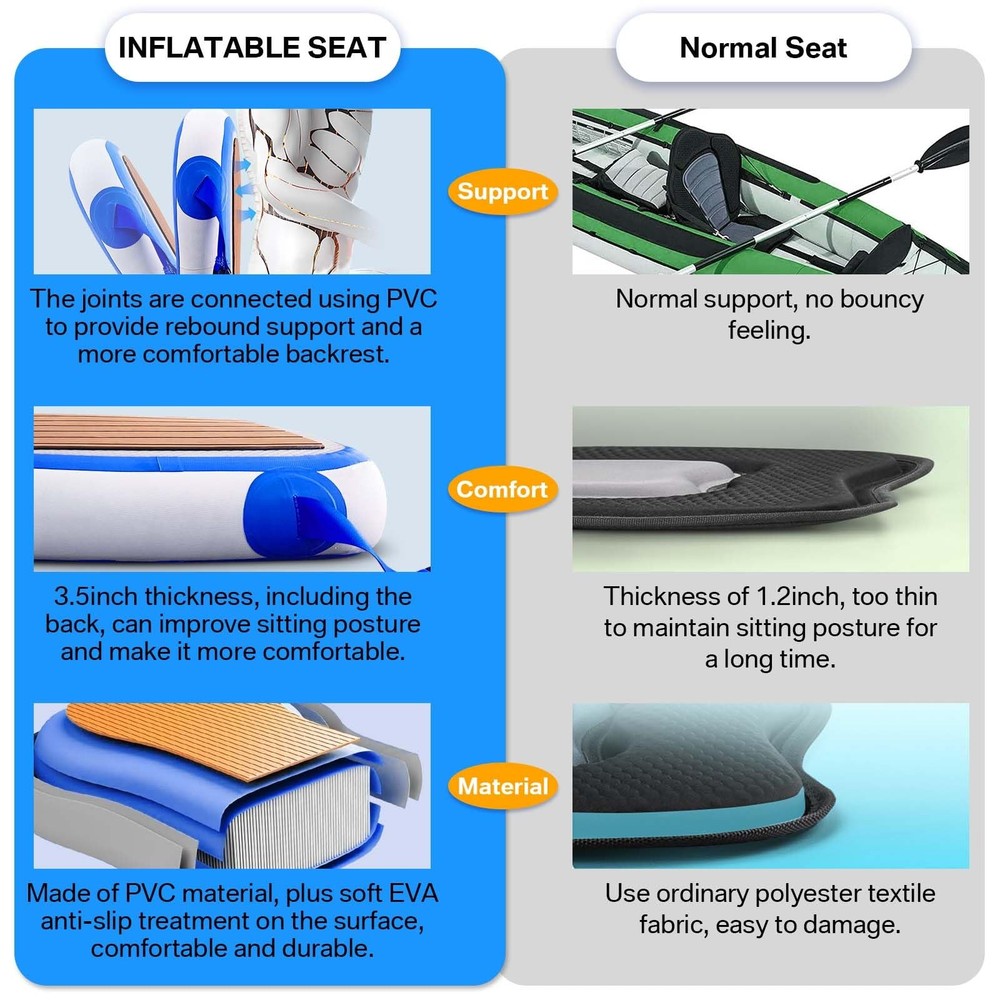 ZAFIED Inflatable Kayak Seat with Back Support, Universal Sturdy Paddle...
