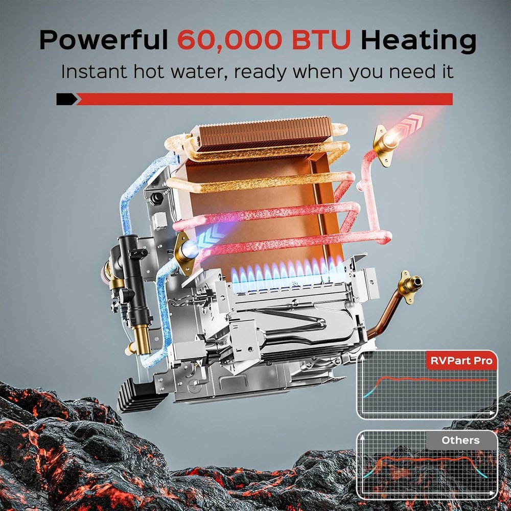 60,000 BTU RV Tankless Water Heater Propane Gas with 15x15 inchs Black Door 12V