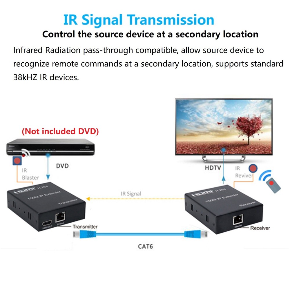 150m 1080P HDMI Network Extender Over Single Cable CAT5E/6 Ethernet RJ45