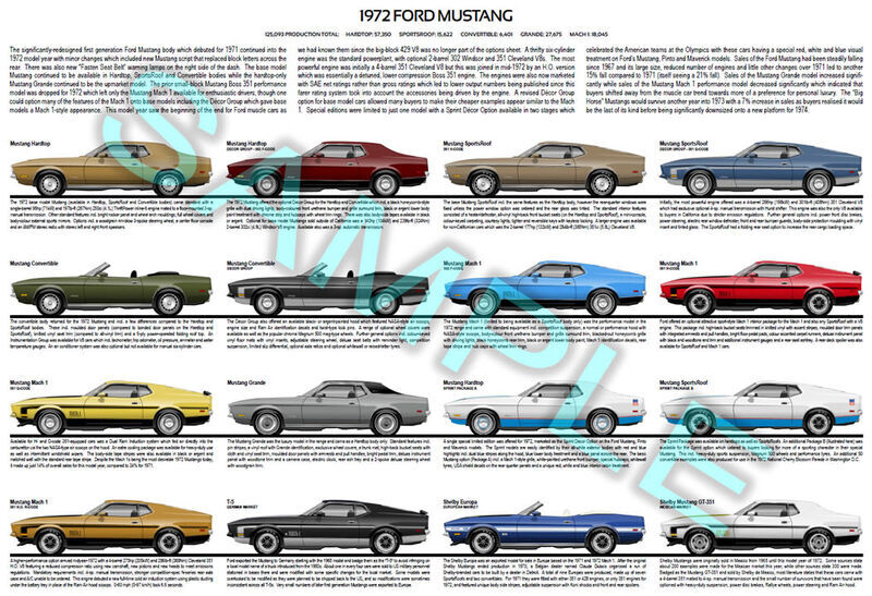 1972 Ford Mustang model year poster print