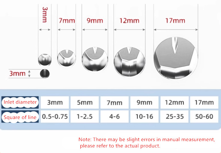 Manual wire stripping machine +3 spare blade for Stripping range 1-70m㎡
