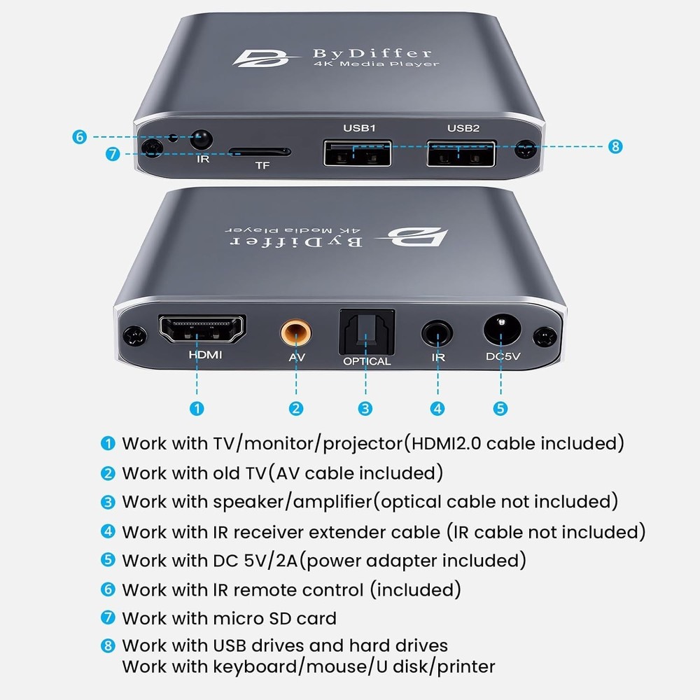 Compact 4K Video Player with Dual USB & H.265 Decoding for High-Quality Playback