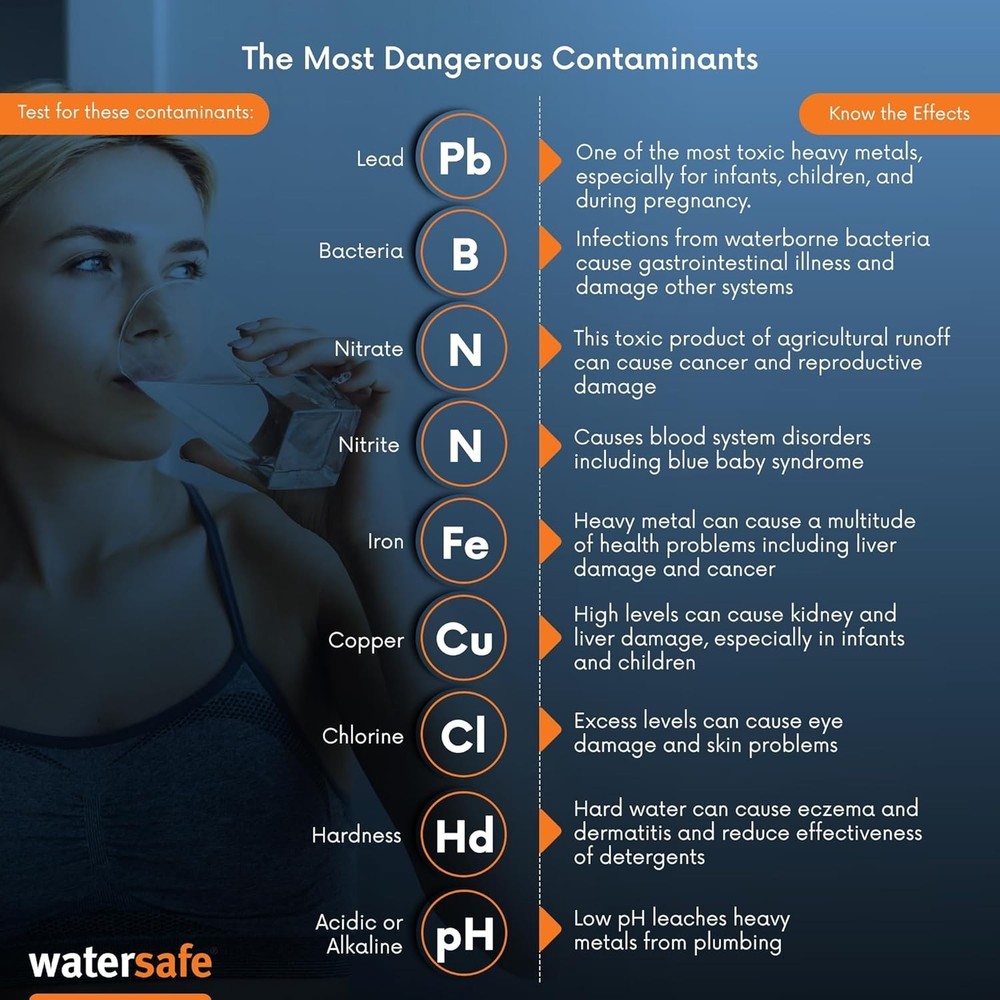 Advanced Water Testing Kit - Detects Contaminants