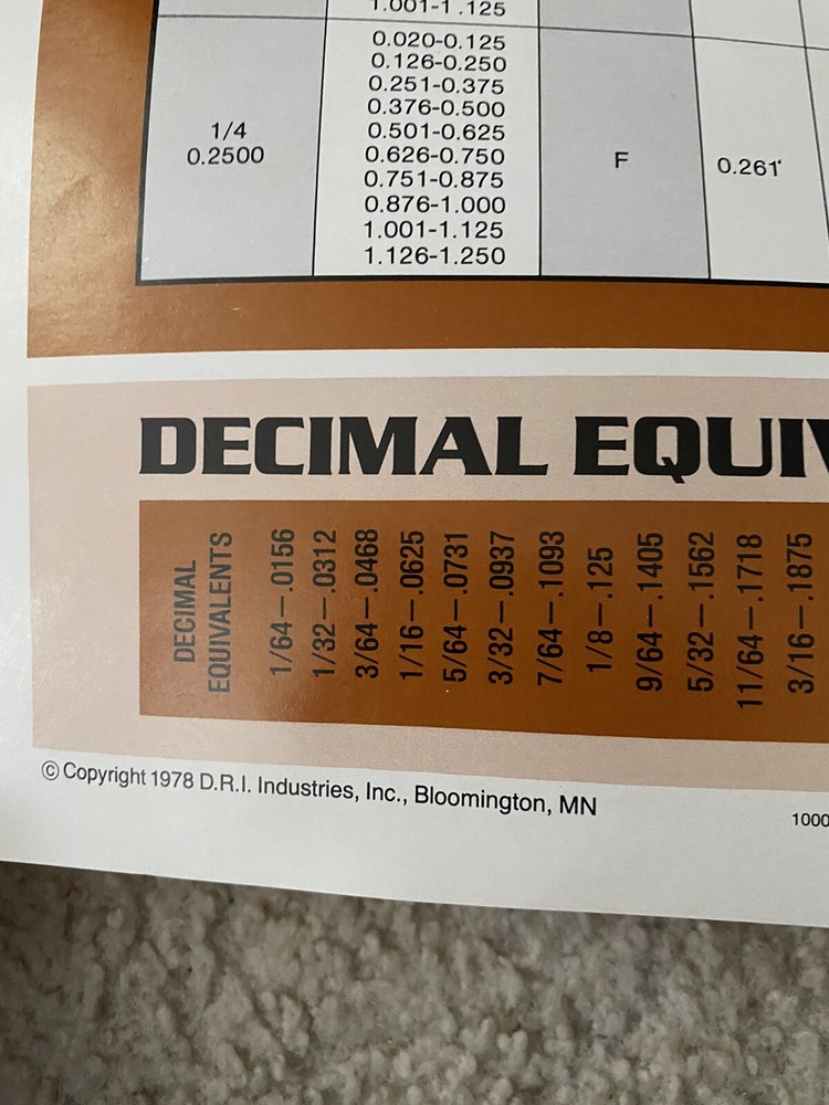 1978 Blind Rivet Reference Guide Poster