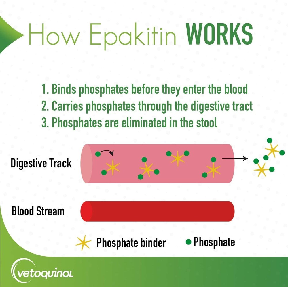 Epakitin - 60 Grams