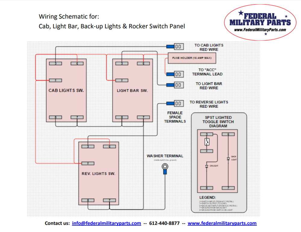 MILITARY HUMVEE CUP HOLDER / CENTER CONSOLE (B) SIDE CONTROL PANEL M998 AMMO CAN