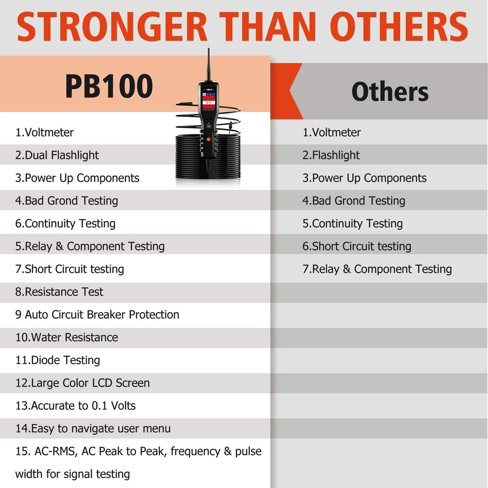 ANCEL PB100 Car Electrical Circuit Tester Powerscan AVOmeter Diagnostic Tool 12V