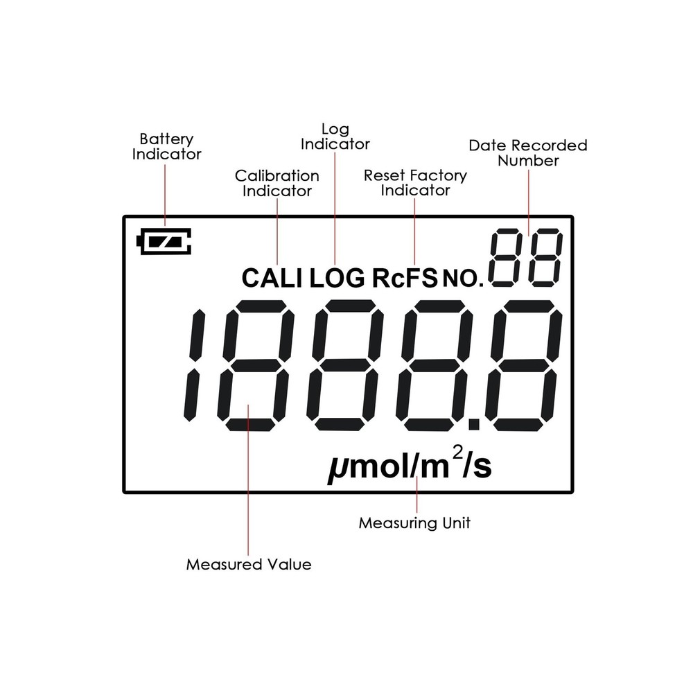 PAR Meter Quantum Par Meter for Led Grow Lights PPFD Tester with Data Logging...