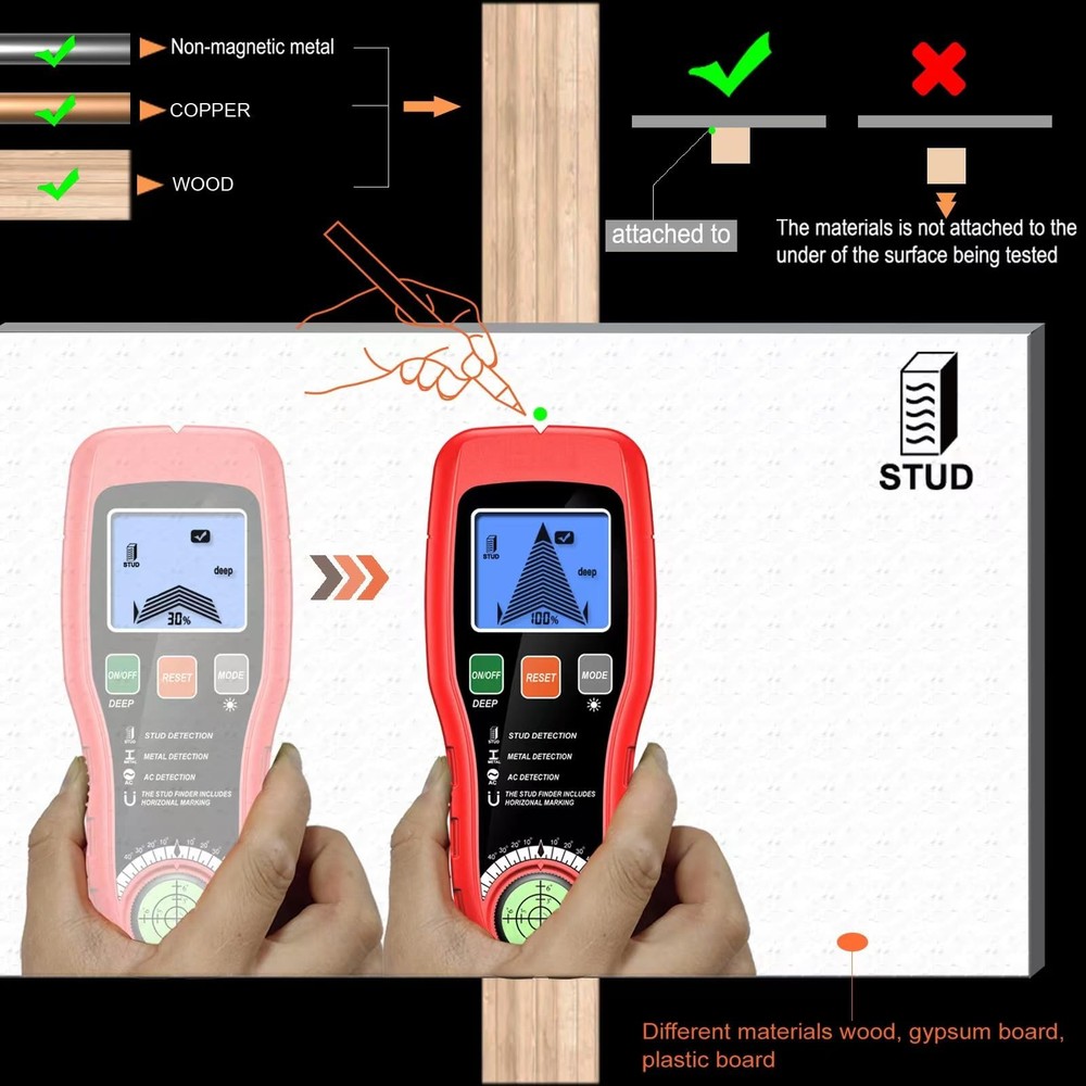 Stud Finder Wall Scanner 5 in 1 Multi-functional Locator with Microprocessor