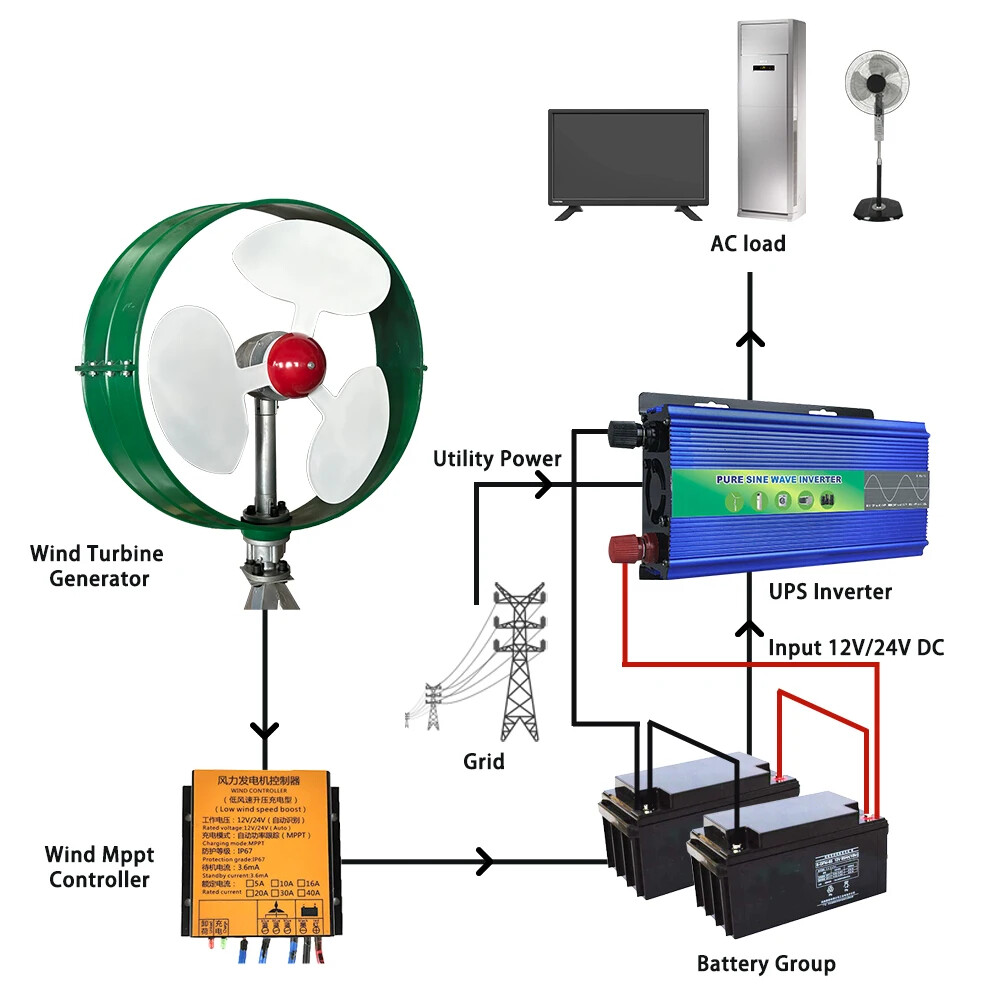 6/8KW Horizontal Axis Permanent Maglev Wind Turbine Generator W/ MPPT Controller