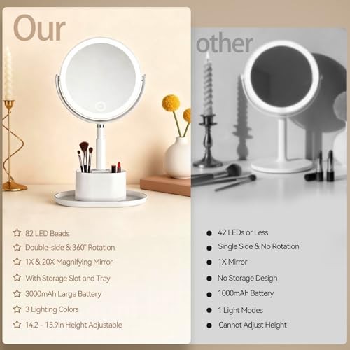 Makeup Mirror with Lights, 1X/20X Lighted Makeup Mirror with Storage for White