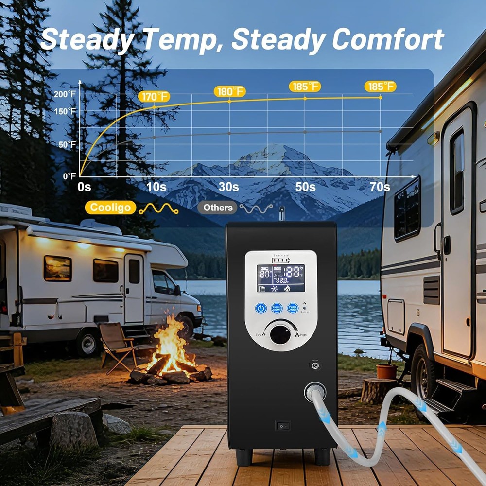 4500mah Battery Portable Water Heater for Camping Propane Camp Shower 40900 BTU