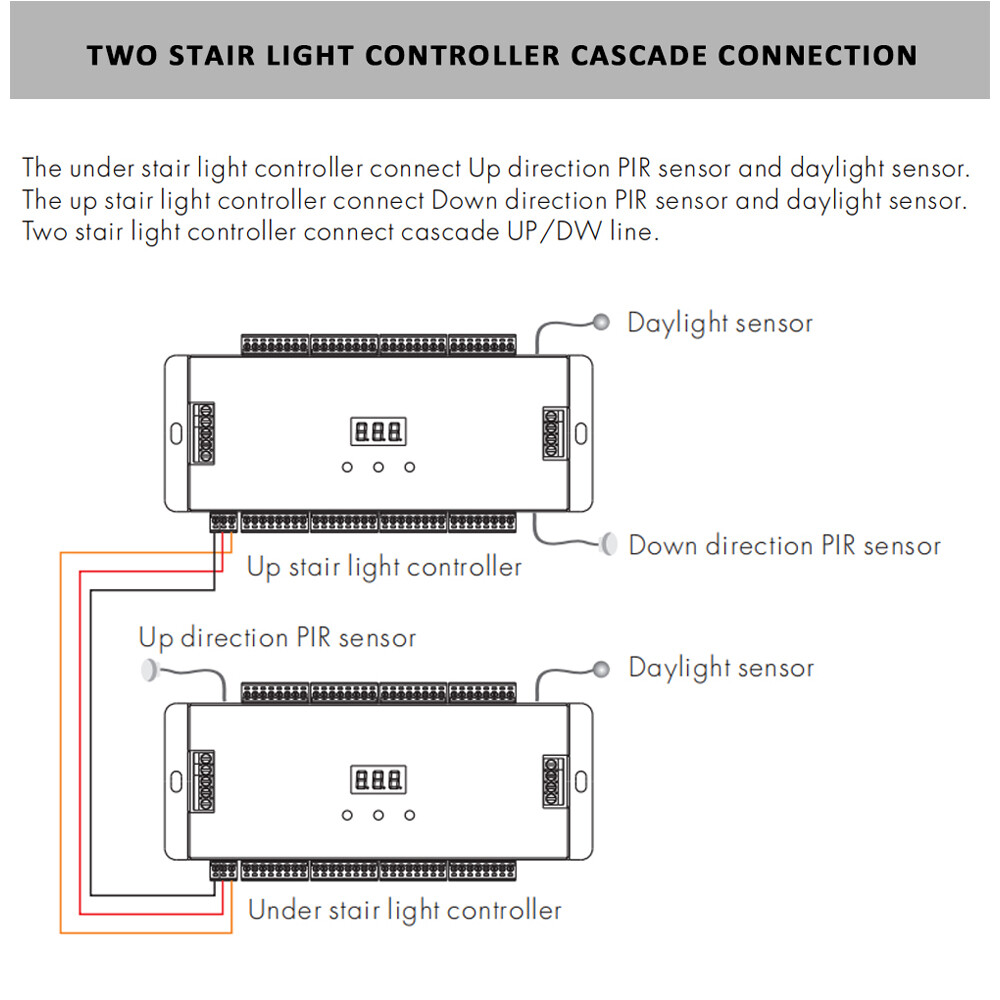 ES32 LED Stair Light Controller Dimmable Ladder RGB Pixel SPI Pir Motion Sensor