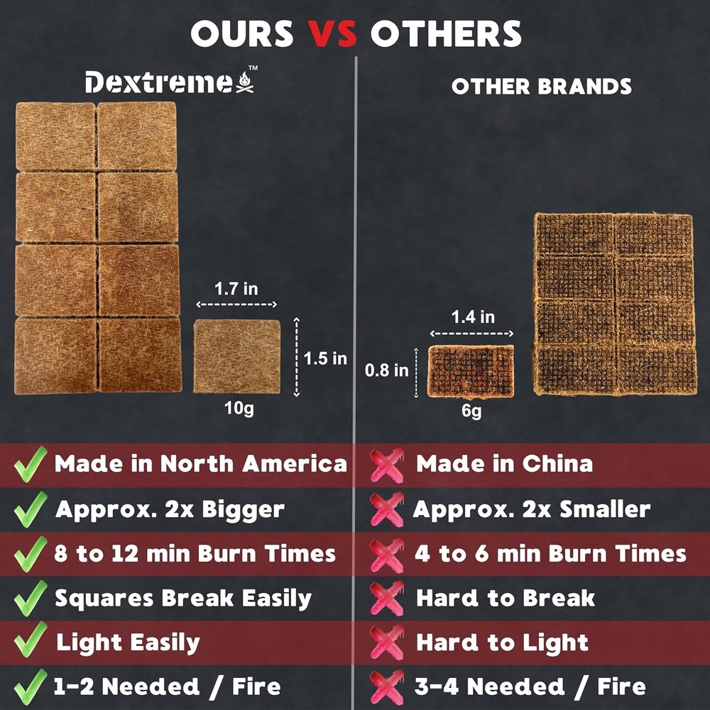 Fire Starter Cubes Pack 48 Natural Fire Starters Easy Ignite (48 Squares)