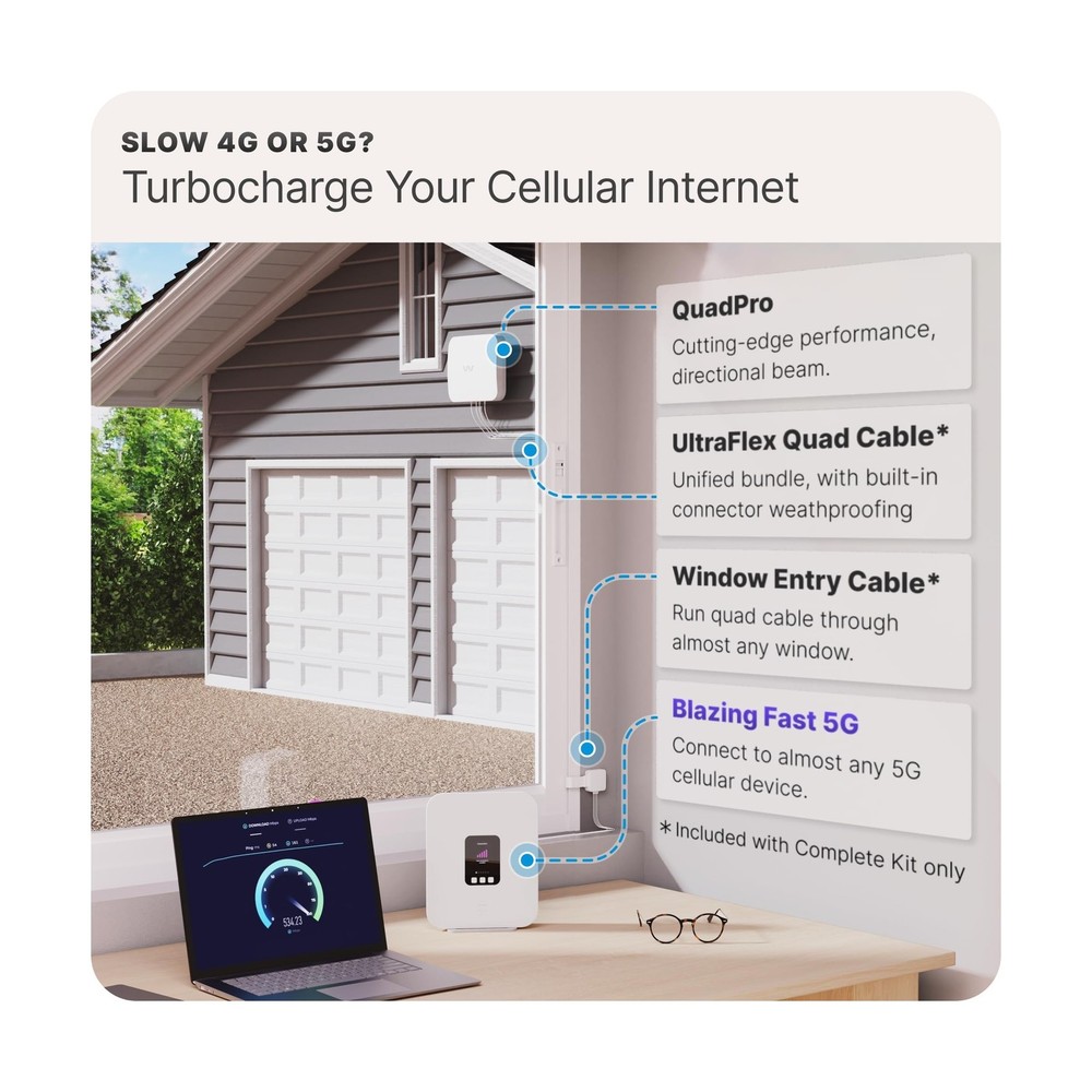QuadPro Kit + 60’ Total Cable Bundle | 4x4 MIMO Panel Kit for 4G/5G Router