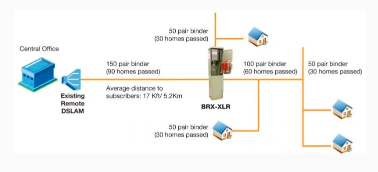 Positron Access Solutions - Broadband Reach Extender BRX-XLR-M