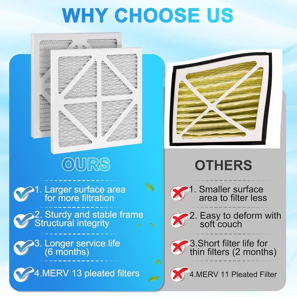 1Pack Upgraded Enviroklenz Replacement Filter Compatible with Enviroklenz Air...