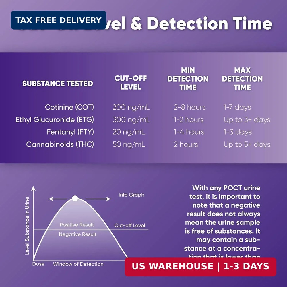Prime Screen Multi-Panel Urine Test - Testing for THC, Nicotine (COT), Alcohol T