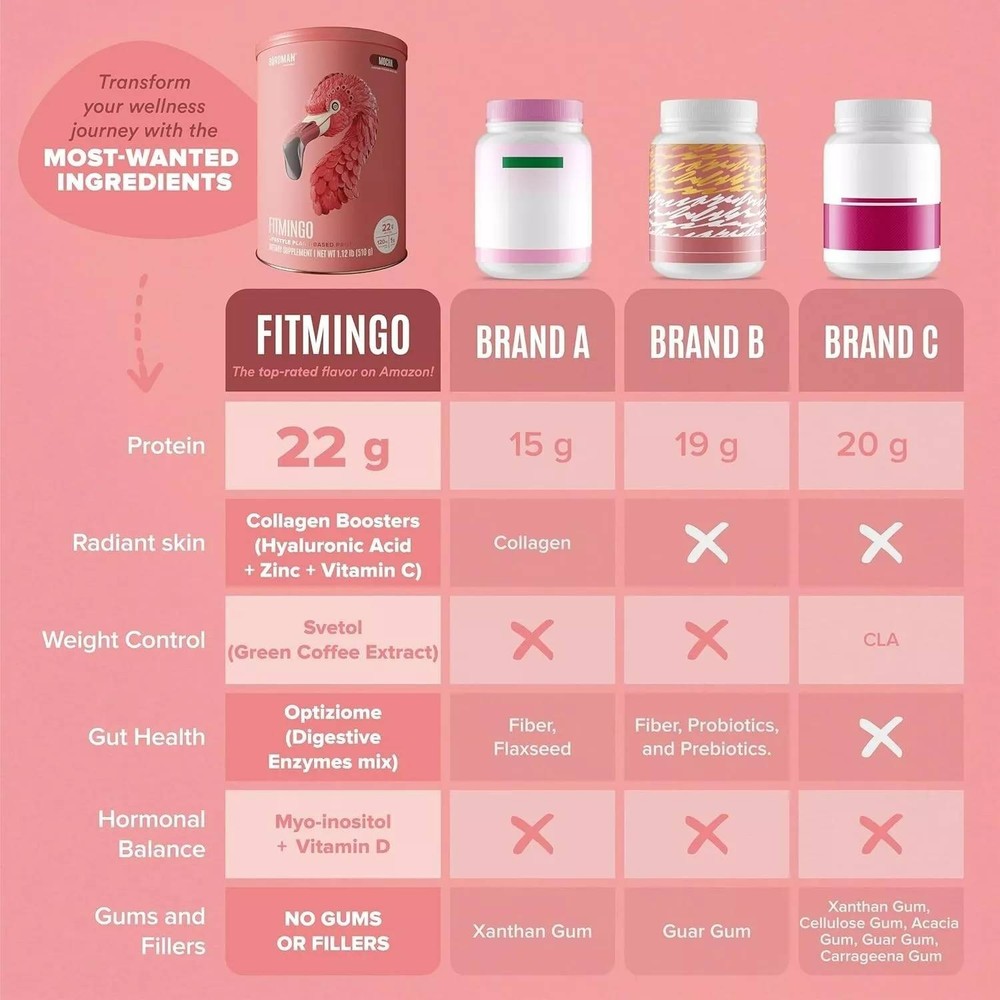Birdman Vegan Plant Based Protein Powder