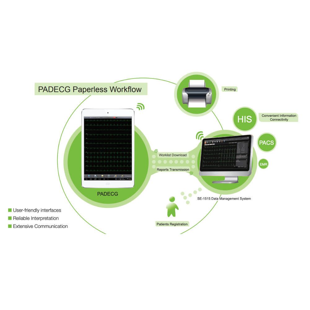 OPEN BOX EDAN PADECG Mobile ECG Solution iOS - 12-Lead ECG