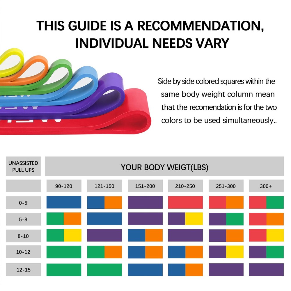 Resistance Bands Set for Working Out - Exercise W, #06 3