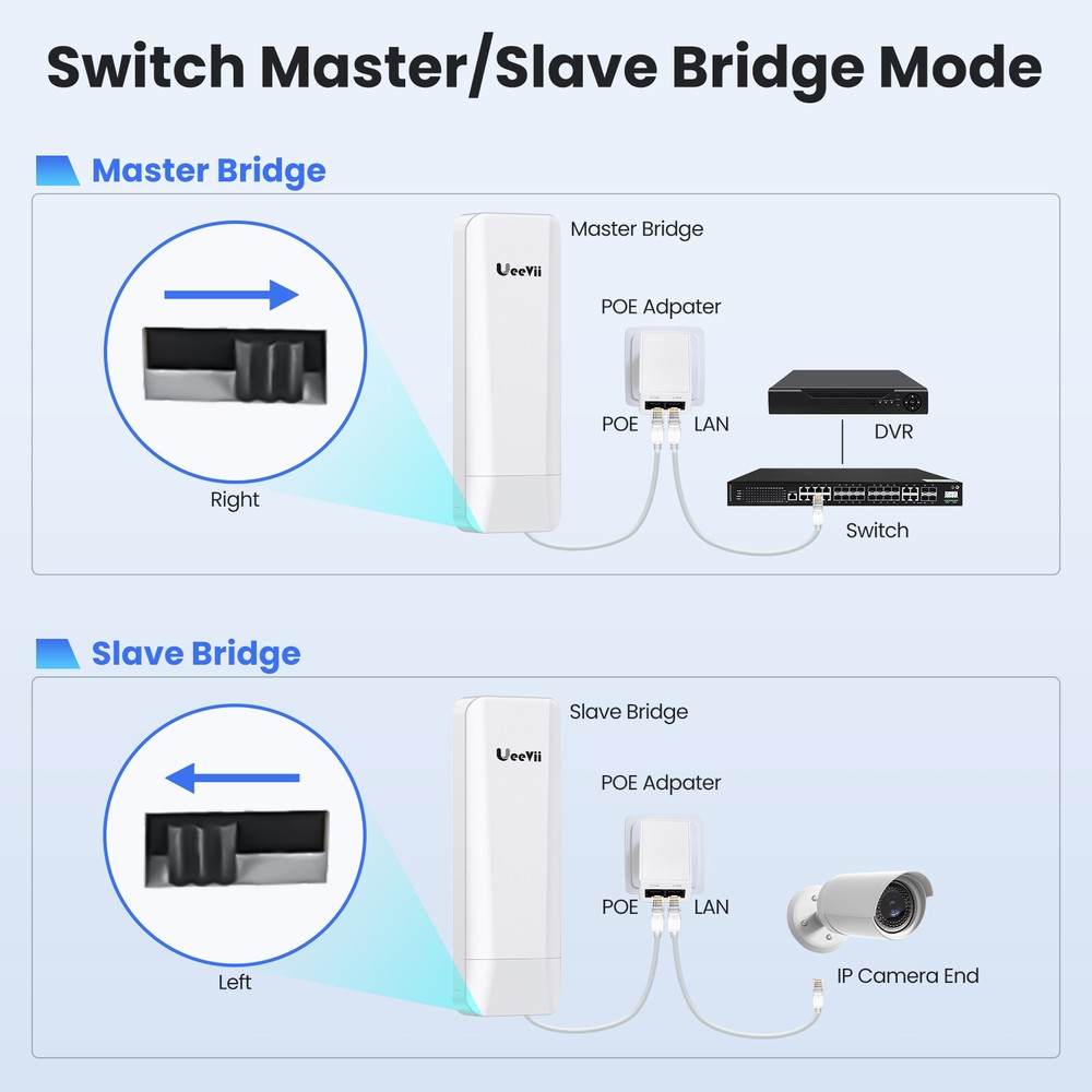 Pair Wireless Bridge Point-to-Point & Point-to-Multipoint Long Range WIFI CPE