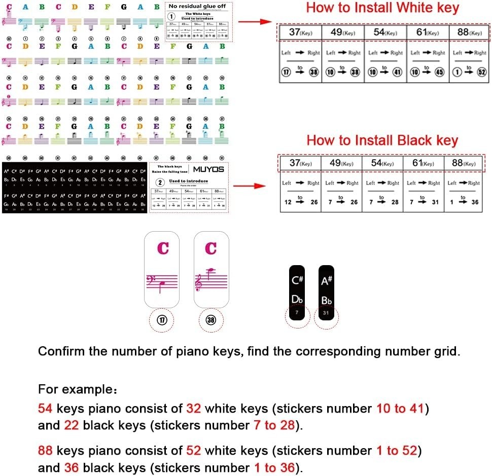 Comprehensive Piano Note Stickers for Beginners – Easy Install & Remove Labels