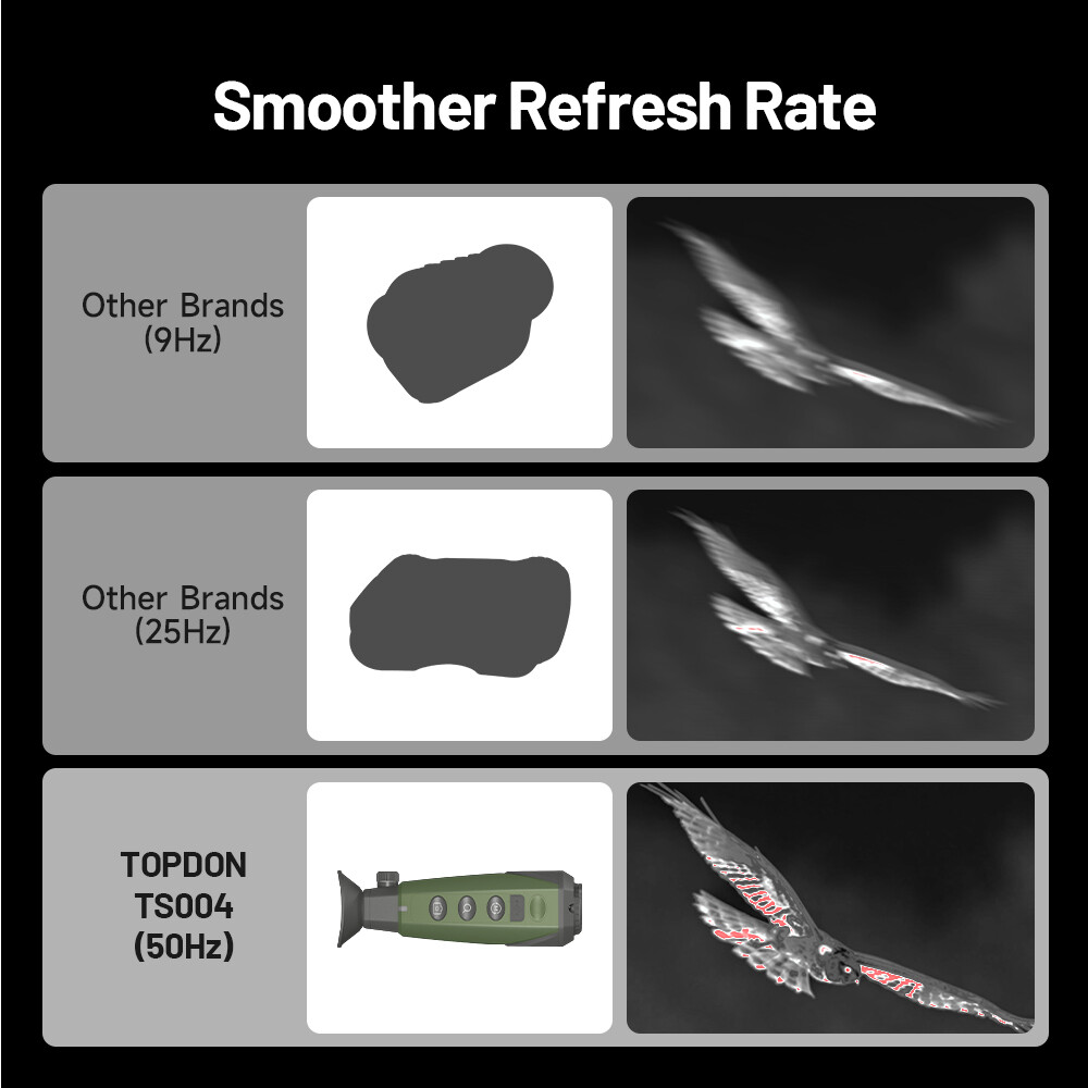 TOPDON Newest TS004 Thermal Imaging Monocular Camera