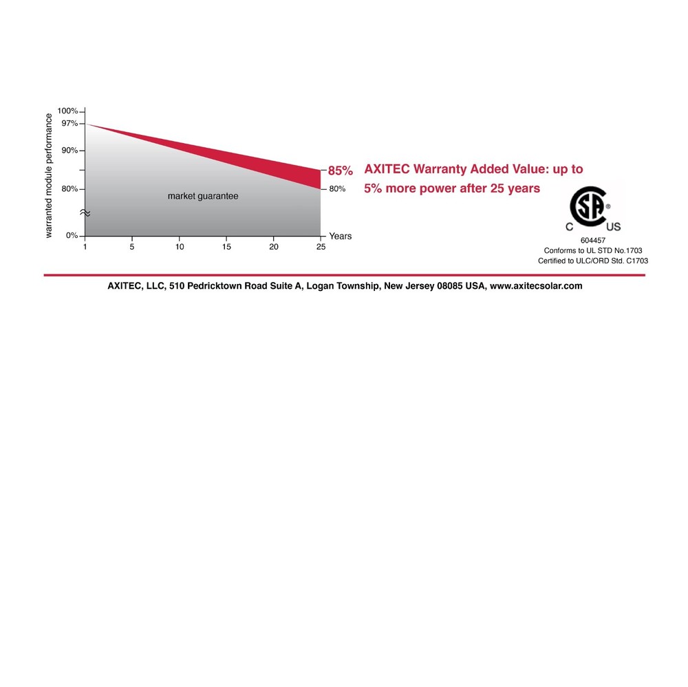 6.4KW DIY Solar Panel Kit Grid-Tie Micro-Inverter Racking Home Energy Solution